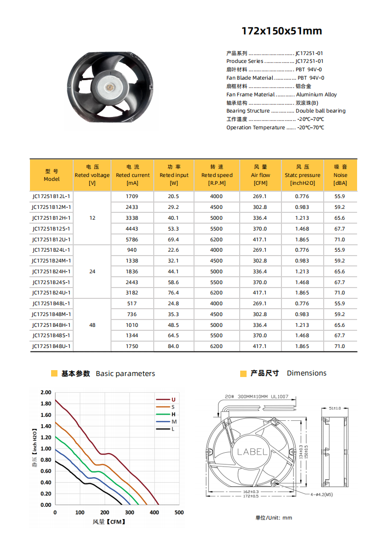 健策JC17251B12L-1 12V直流轴流风扇 172x150x51mm 低转速4000RPM PBT扇叶