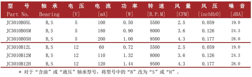 jence健策轴流风扇3010系列