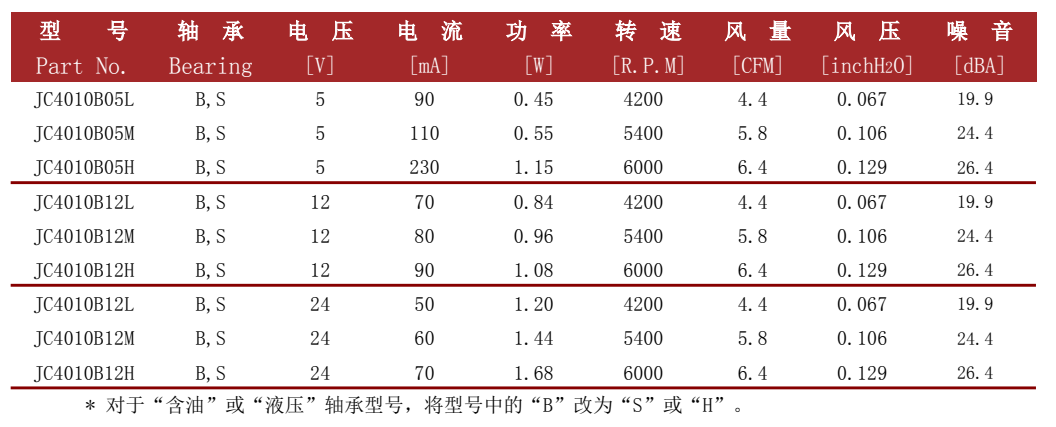 jence健策轴流风扇4010系列