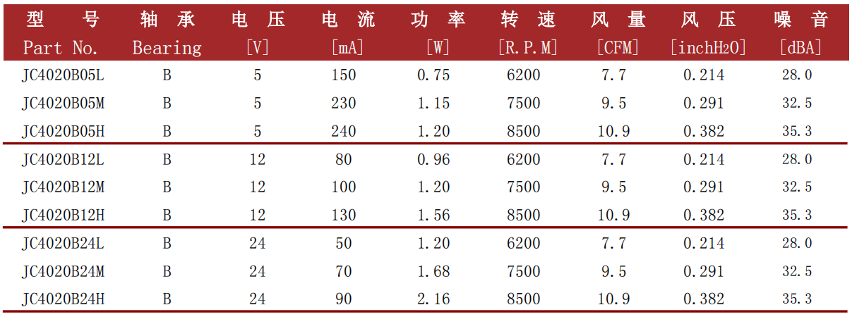 jence健策轴流风扇4020-01系列