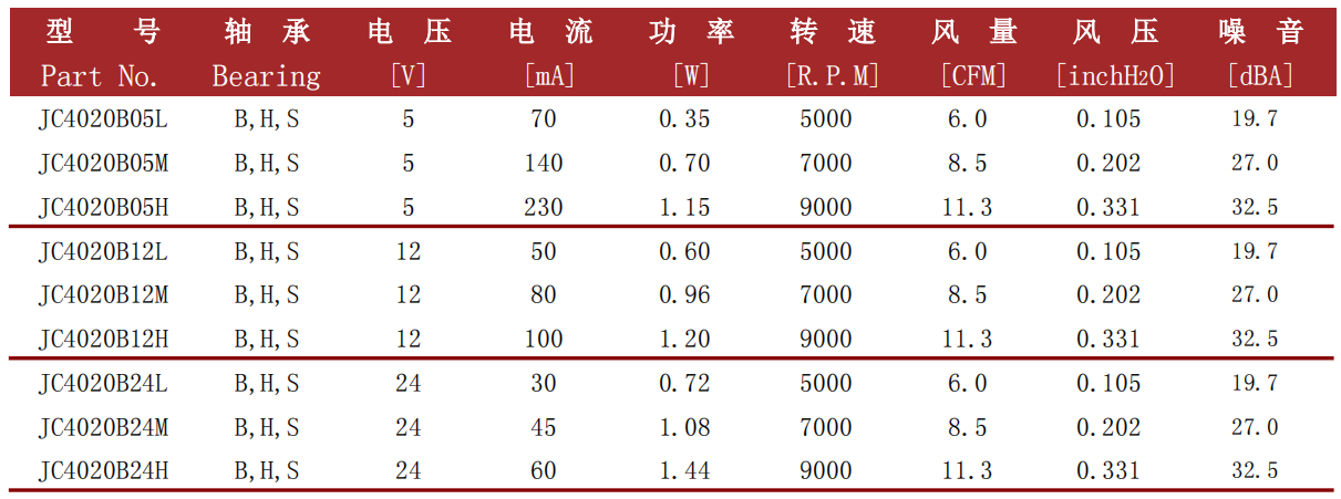 jence健策轴流风扇4020-02系列