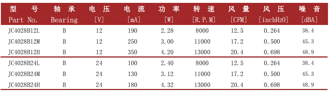 jence健策轴流风扇4028-01系列
