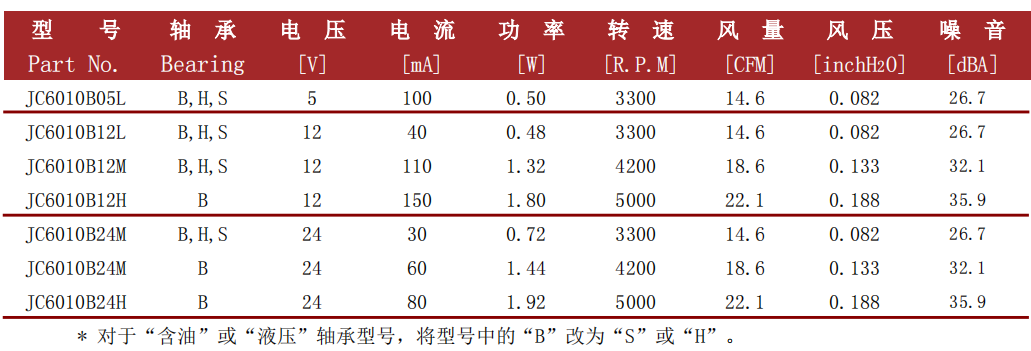 jence健策轴流风扇6010-01系列