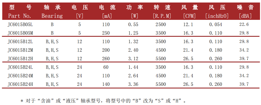 jence健策轴流风扇6015-01系列