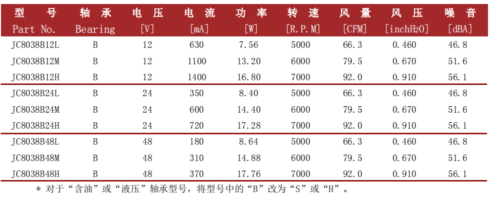 jence健策轴流风扇8038-02系列