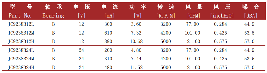 jence健策轴流风扇9238-02系列