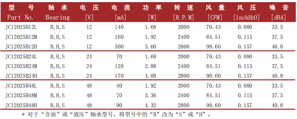 jence健策轴流风扇12025-01系列