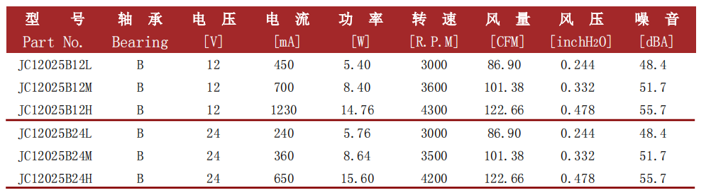 jence健策轴流风扇12025-02系列