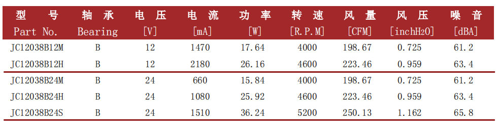 jence健策轴流风扇12038-03系列