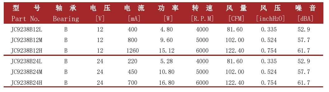 jence健策轴流风扇9238-01系列