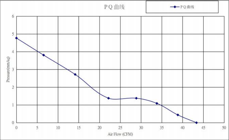 健策轴流风扇JE8025B220H产品PQ曲线