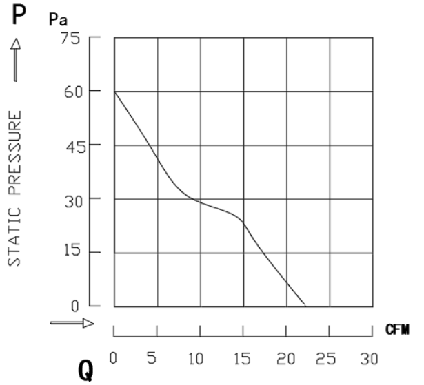 健策轴流风扇JE6025B220H-A20220302001产品PQ曲线：