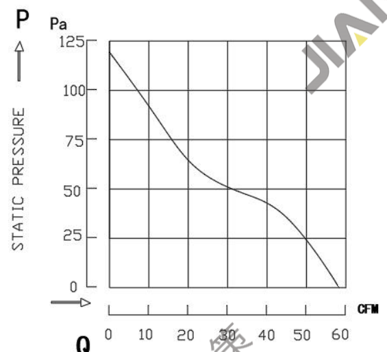 健策轴流风扇JE8038B220H-A0071产品PQ曲线：