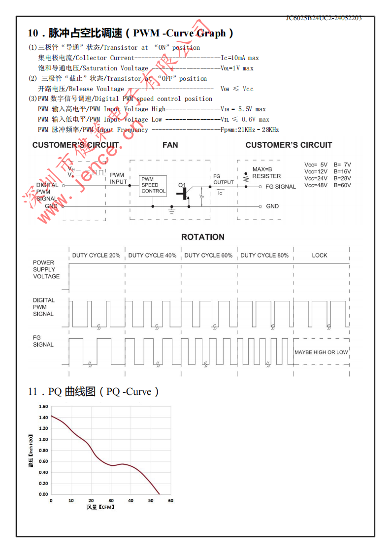  健策6025轴流散热风扇JC6025B24UC2-24052203规格说明05