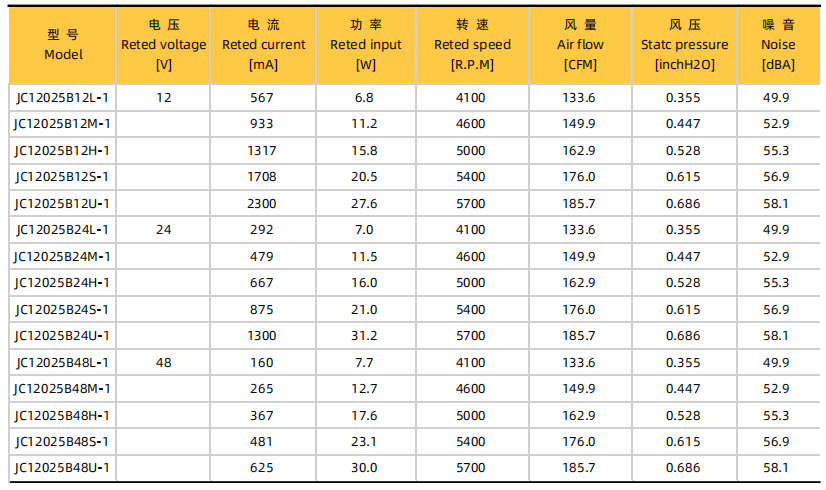 健策Jentech JC12025系列高风压轴流风扇介绍 