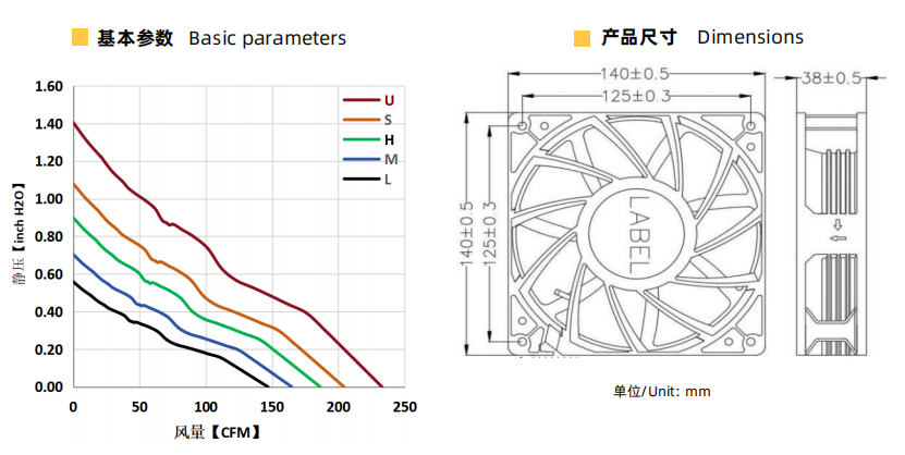 高密度设备散热用什么散热风扇?大尺寸高静压风扇选型指南 – 健策jentech02