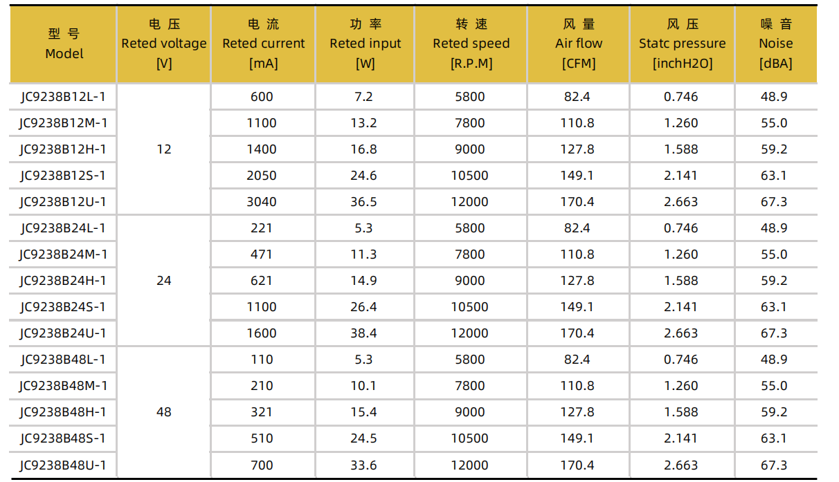 新品发布｜JC9238-02 系列静音散热风扇，针对不同环境打造高效散热解决方案03