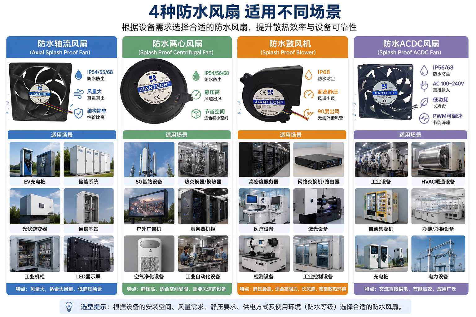 防水散热风扇有哪些类型?轴流风扇、离心风扇、鼓风机与EC风扇全面解析07