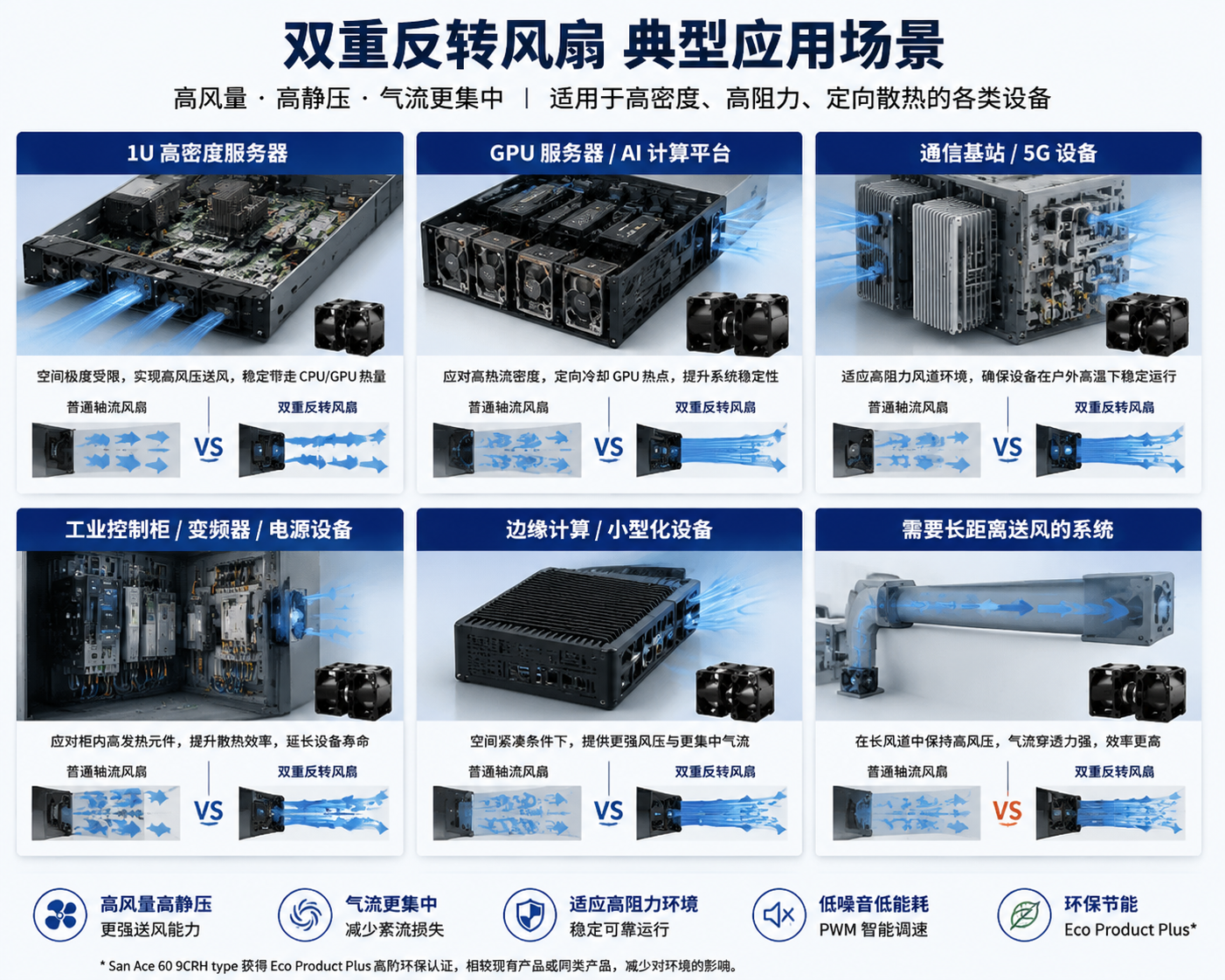 高密度设备散热难题怎么解决?双重反转风扇或许是答案04