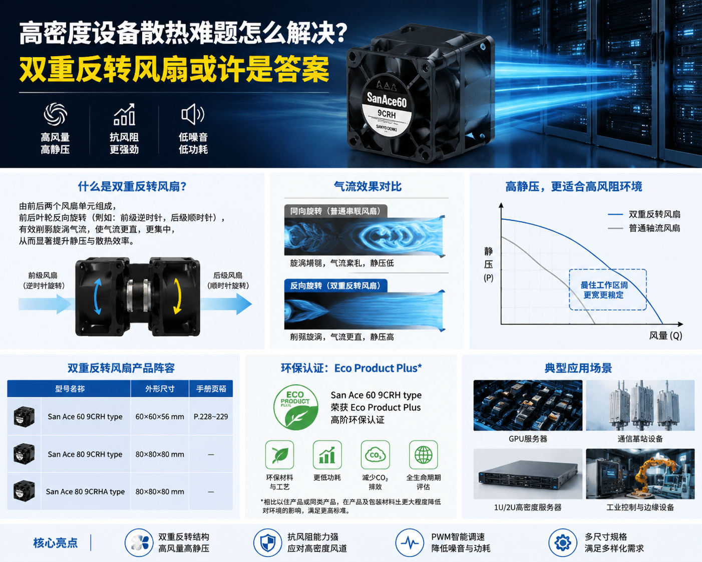 高密度设备散热难题怎么解决?双重反转风扇或许是答案03