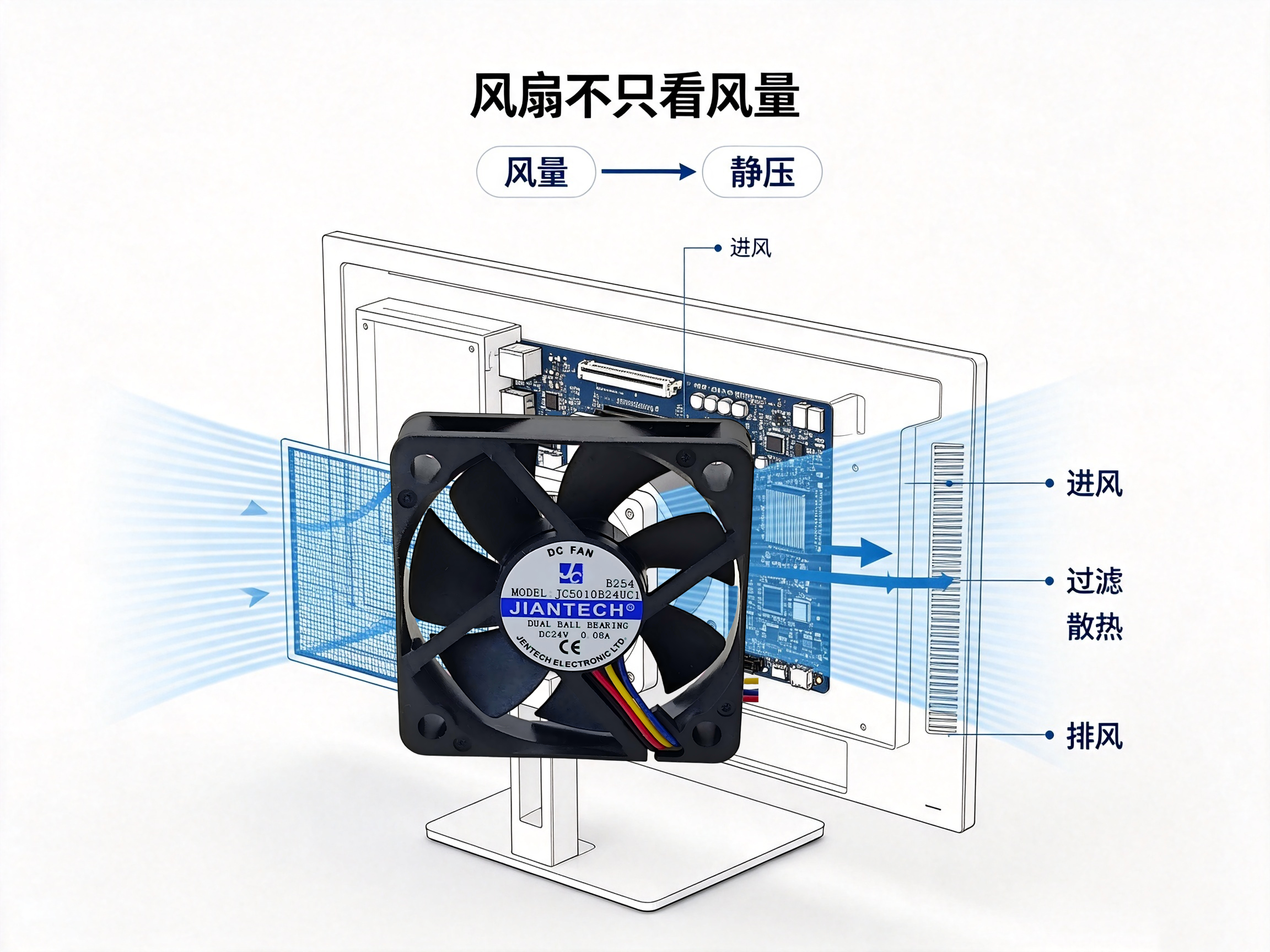 健策JENTECH直流散热风扇:医疗显示器低噪音、高可靠散热方案02